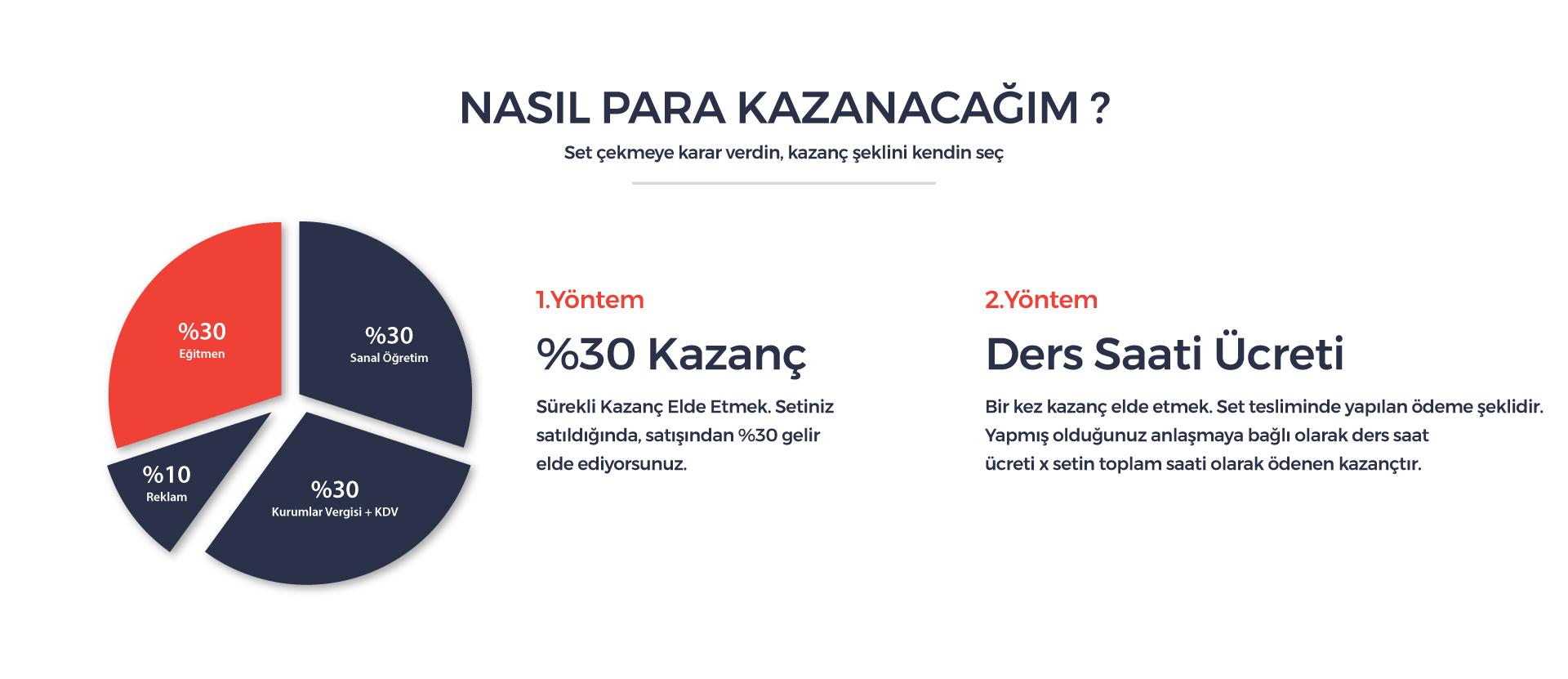 Nasıl Para Kazanacağım