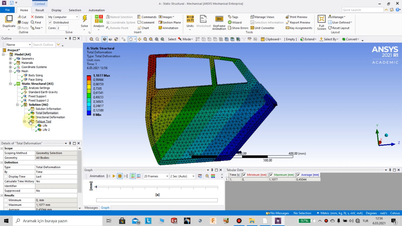 Ansys Workbench 2021