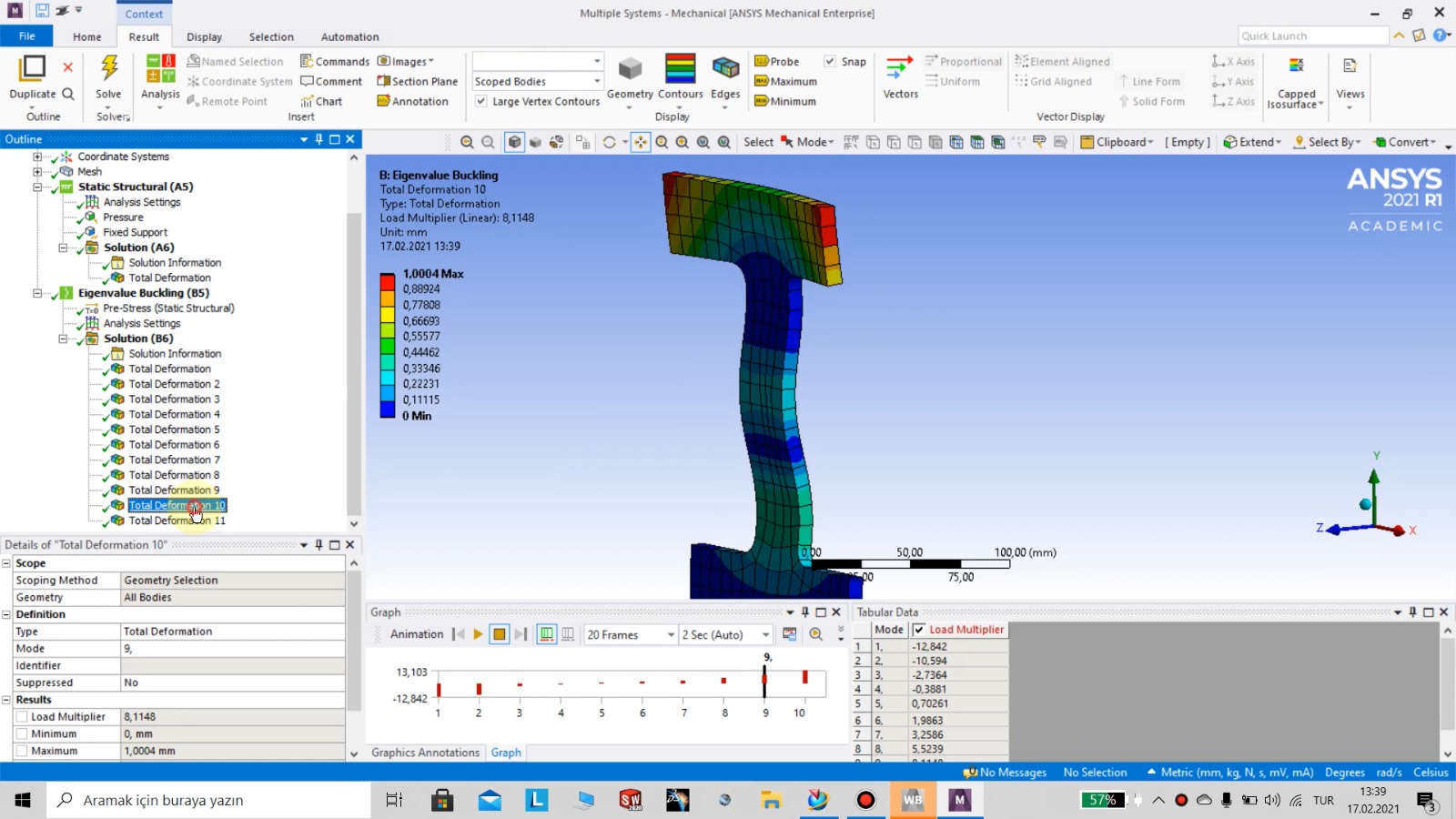 Ansys Workbench 2021