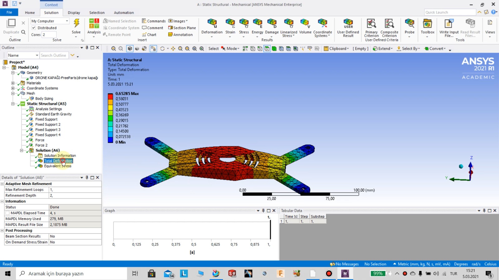Ansys Workbench 2021