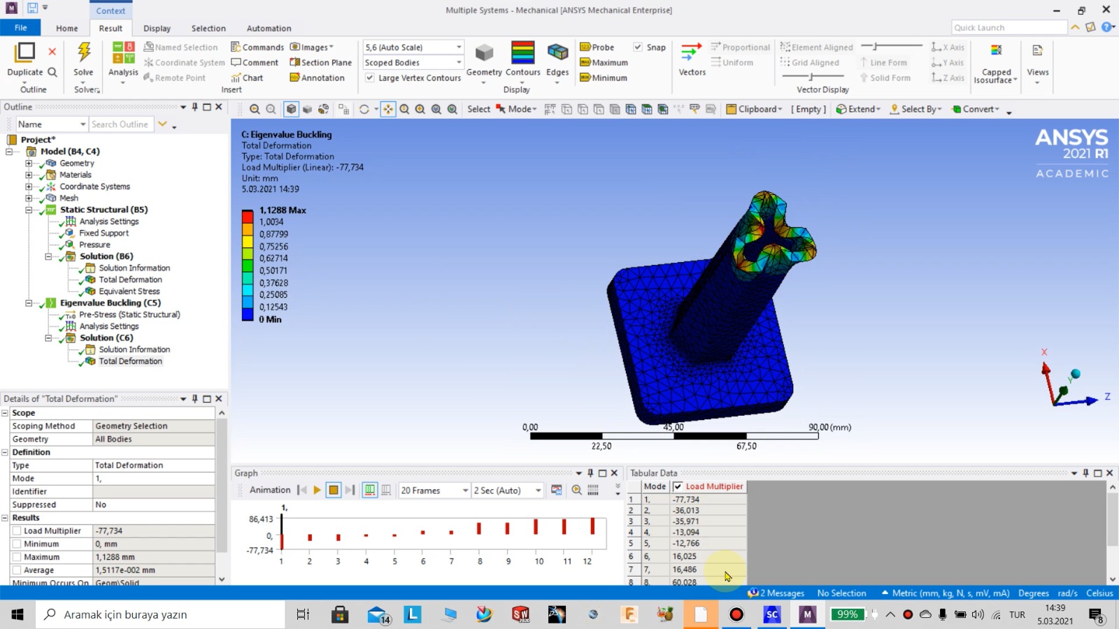 Ansys Workbench 2021