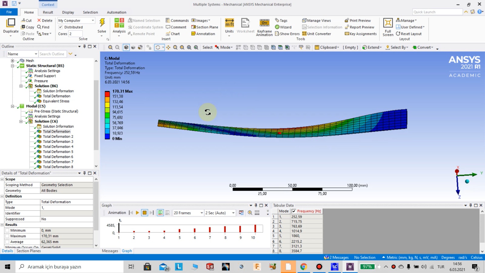 Ansys Workbench 2021