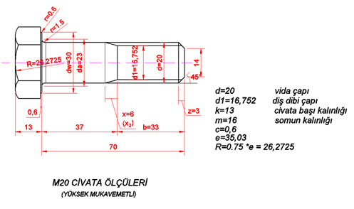 Somun civata ölçüleri