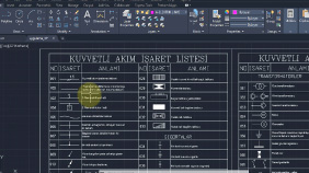 Elektrik Projesi Çizimi Kuvvetli Akim Isaret Listesi