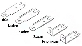 Sac Levha Büküm İşlem Sırası Oluşturmak