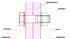 M20 Civatali Birlesim