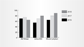 Grafik Türleri