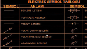 Elektrik Projesi Sembol Çizimi ve Bloklanmasi