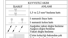 Elektrik Projesi - Isaret Listesi