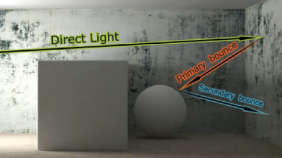 V-Ray Isik Sisteminin Anlatilmasi