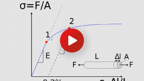 Stress-strain Curve