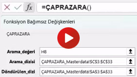 ÇAPRAZARA Formülü