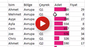 Koşullu Biçimlendirme