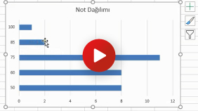 Egersay, Min ve Topla Formüllerini Kullanmak