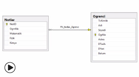 Database Diagrams