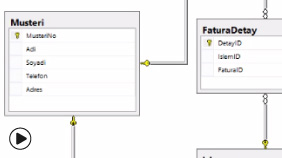 Database Normalizasyon:  Sıfırdan Database Kurmak