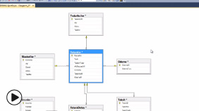 Database Normalizasyon:  Sıfırdan Database Kurmak