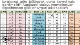 Database Normalizasyon: Database Çözümlemek