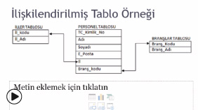 Tablolar Arasında İlişki Kurmak (Relationships)