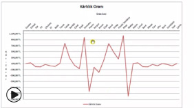 Makro ve Grafik Çizme