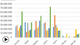 EXCEL: Dashboards Raporlama Ekranı ve Mini Grafikler