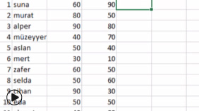 EXCEL: Ortalama Tablosu Formulü Oluşturmak