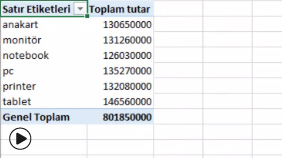 EXCEL: Özet Tablolar - Pivot Table