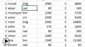 EXCEL: Satış Tablosu Oluşturma