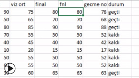 Excel kullanımı tablo oluşturma