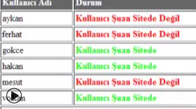 Çevrim İçi ve Çevrim Dışı Üyelik Sistemi Uygulaması