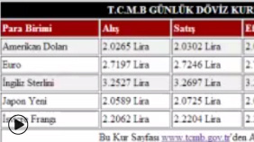 TCMB Döviz Kurları Bot Uygulaması