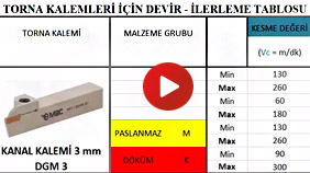 Torna Devir ve İlerleme Ayarları