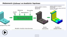 ANALIZ: Analiz İçin Hangi SolidWorks Programı Kullanılmalı