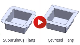 Süpürülmüş Flanş ile Çevresel Flanş Farkı