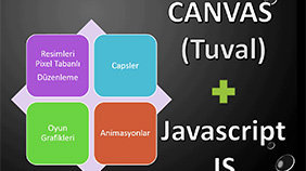 Canvas Nedir