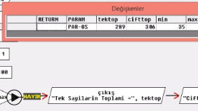 1 ile 100 Arasındaki Sayılarda Çift ve Tek Sayıların Toplamı AKIŞ DİYAGRAMI