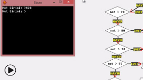 Girilen Öğrenci Sınav Notunun Harflik Not Sistemine Çevrilmesi AKIŞ DİYAGRAMI