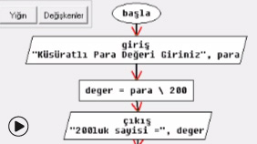 Girilen Para Değeri İçerisindeki Minimum Banknot Sayısı AKIŞ DİYAGRAMI